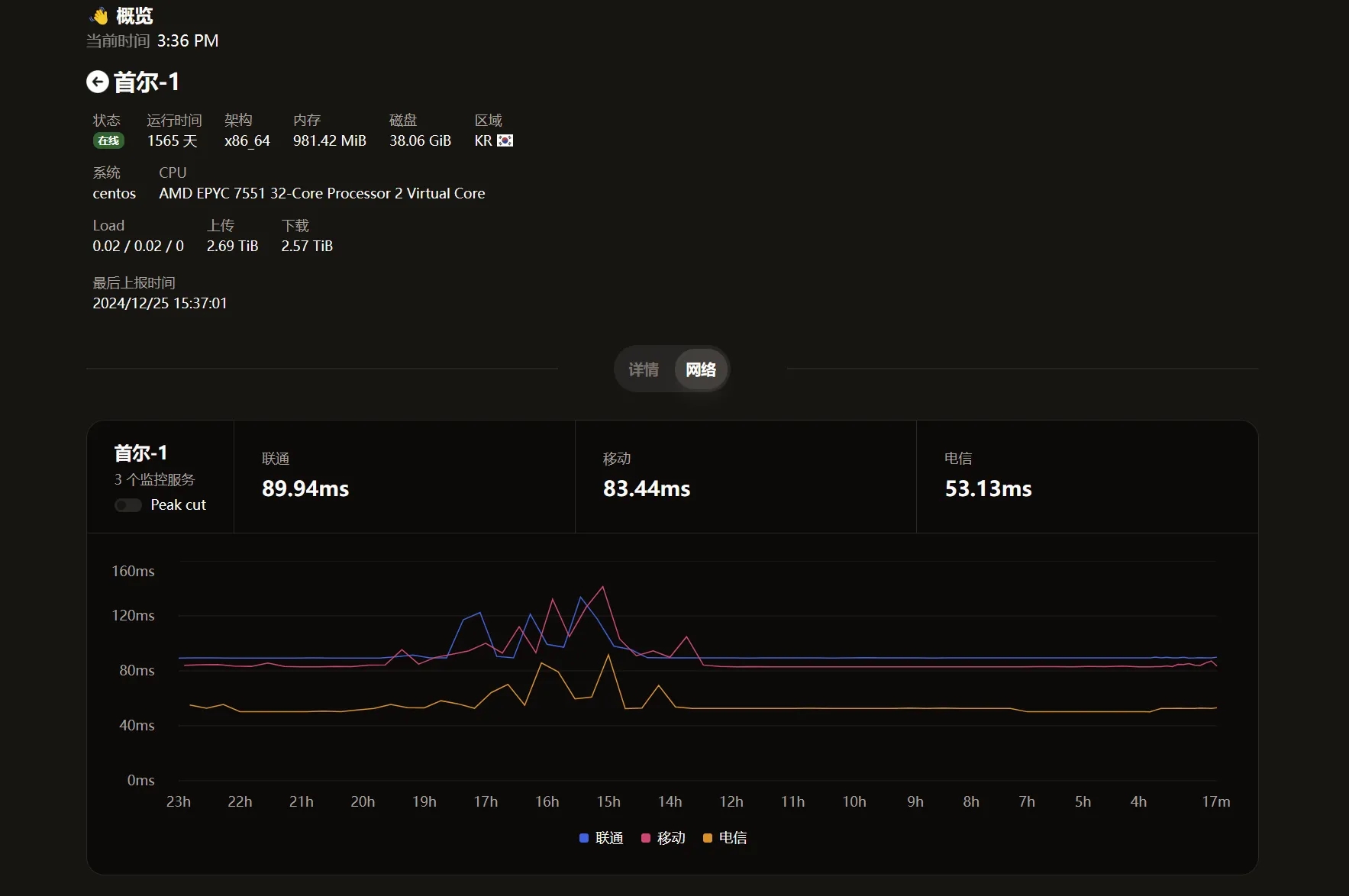 哪吒监控V1版 通过宝塔面板反向代理配置教程 | 野路子